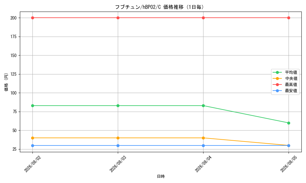 graph_card202456_series81102_rarity238873_day