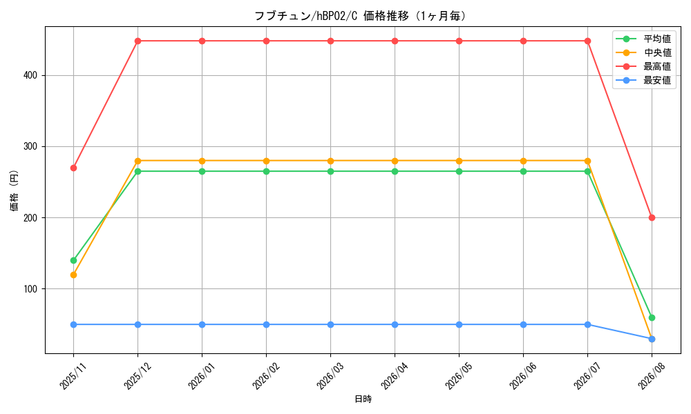 graph_card202456_series81102_rarity238873_month