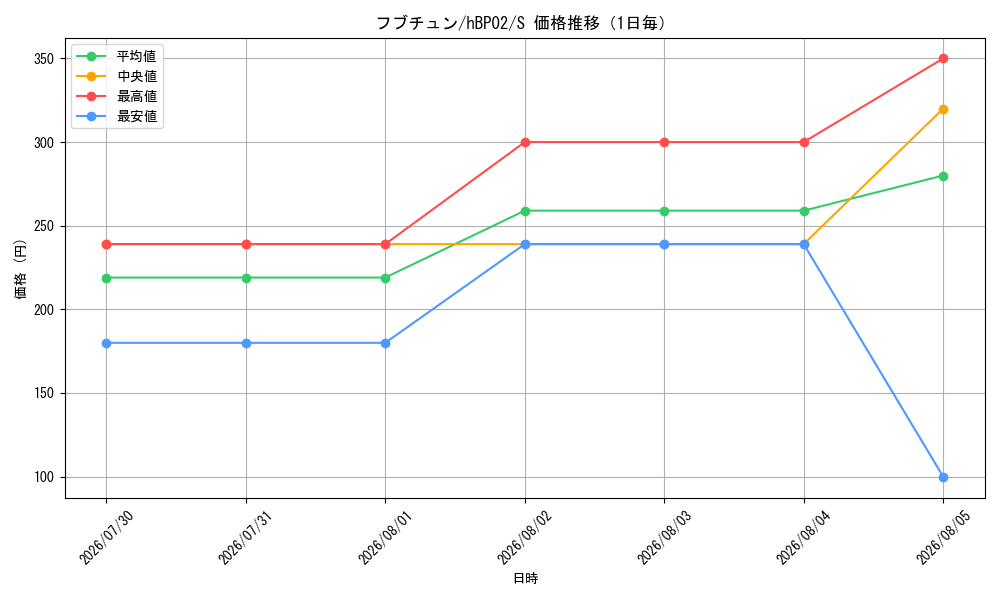 graph_card202456_series81102_rarity240006_day