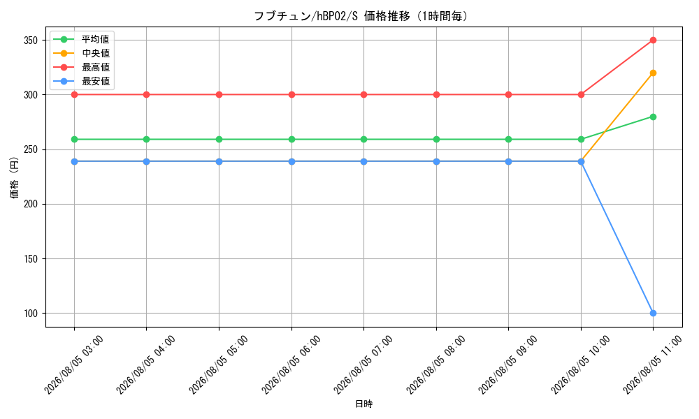 graph_card202456_series81102_rarity240006_hour