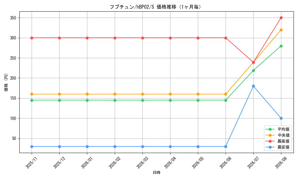 graph_card202456_series81102_rarity240006_month