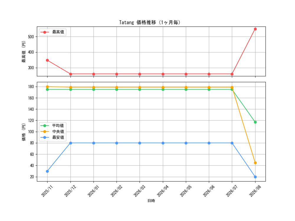 graph_card202459_month