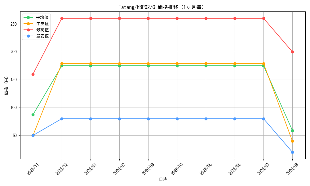 graph_card202459_series81102_rarity238873_month