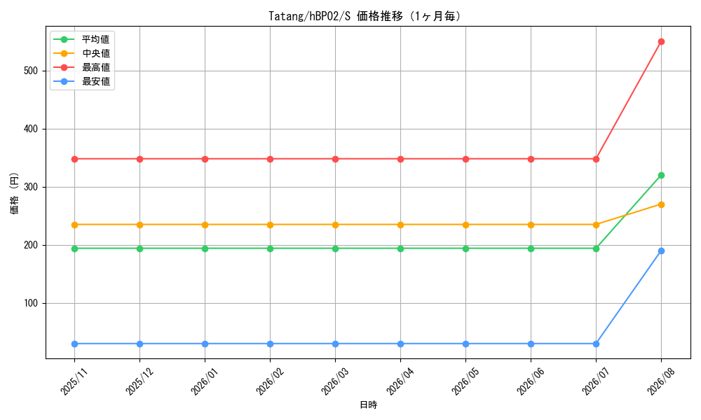 graph_card202459_series81102_rarity240006_month