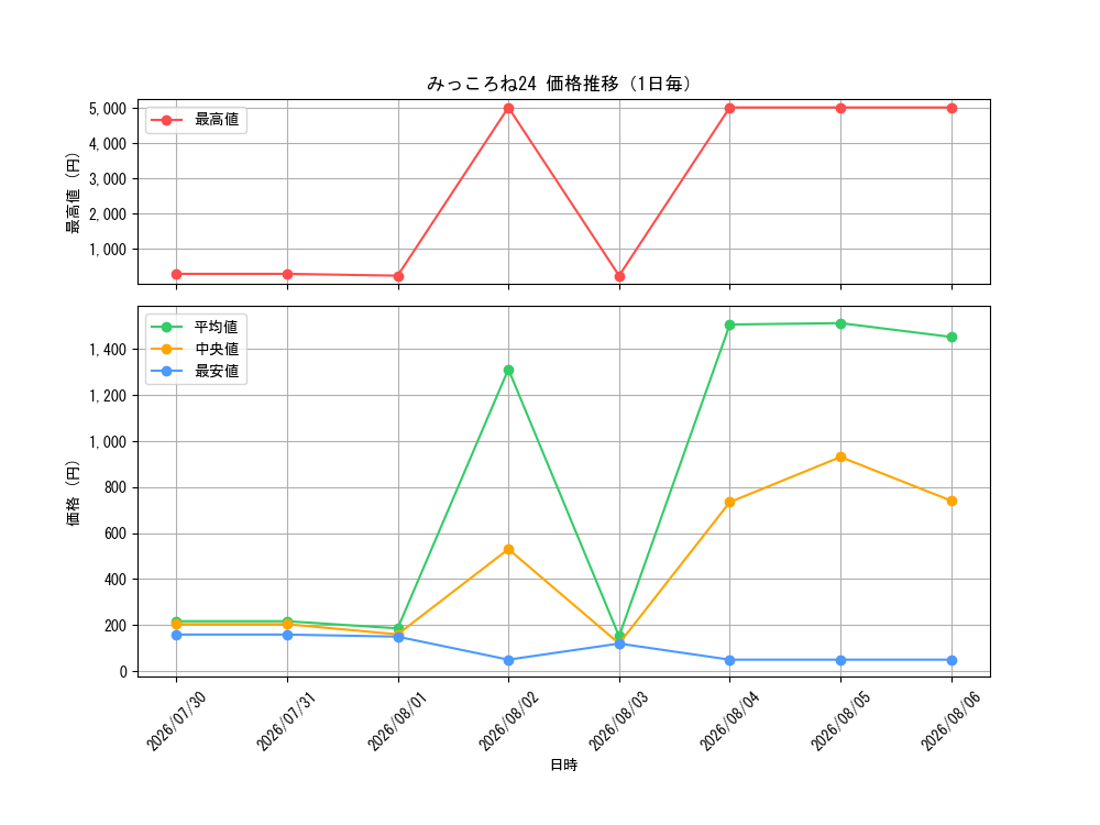 graph_card202717_day