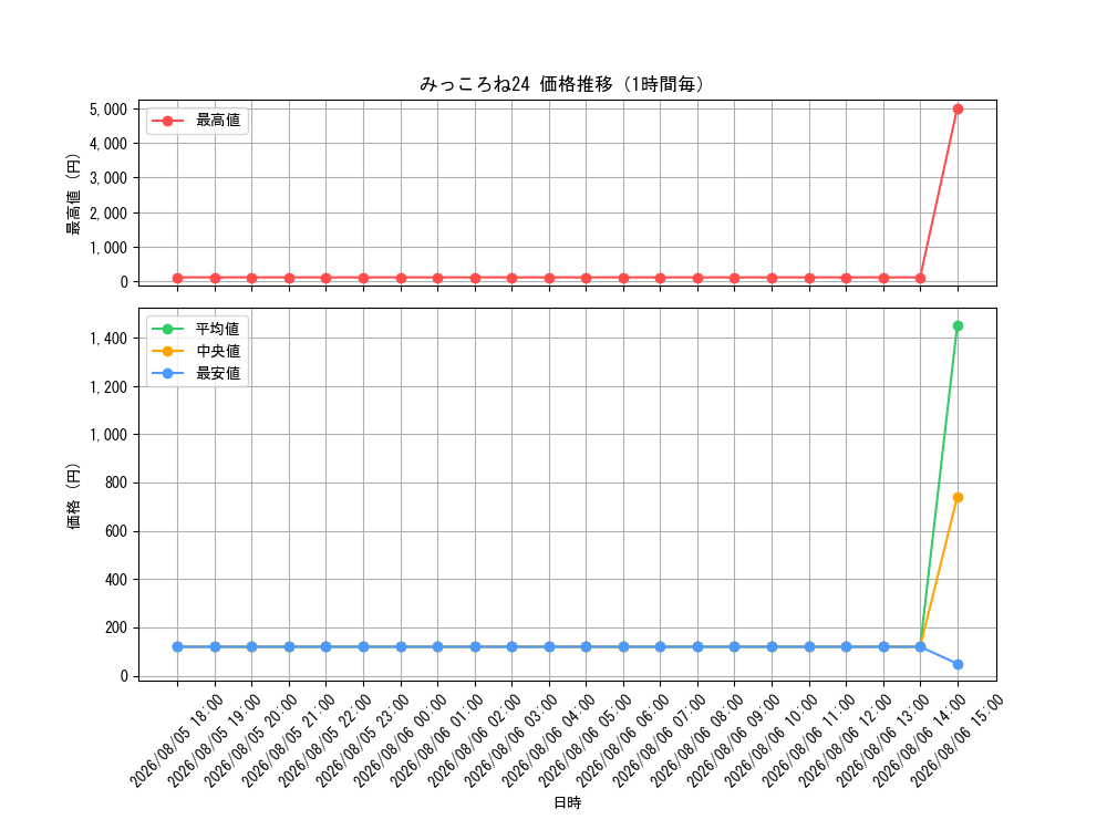 graph_card202717_hour