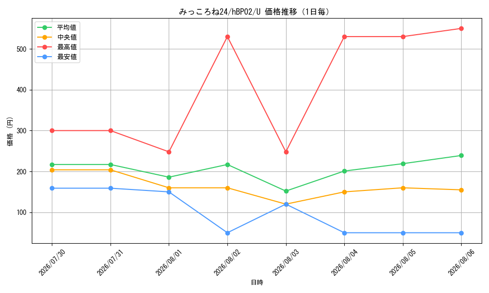graph_card202717_series82175_rarity238875_day