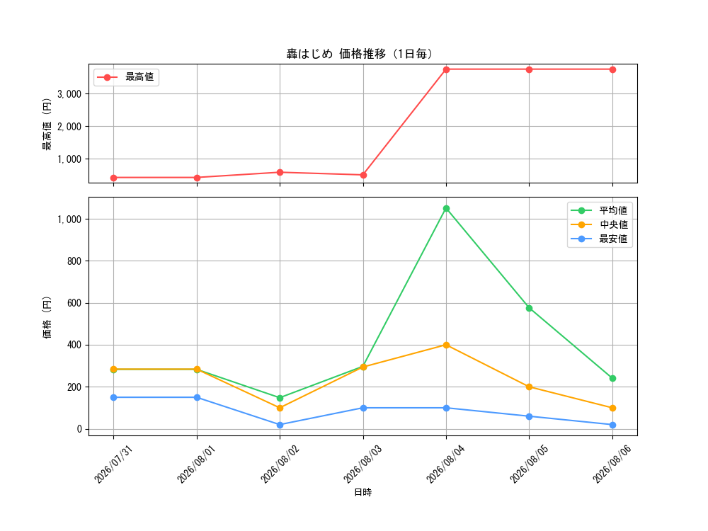 graph_card202733_day