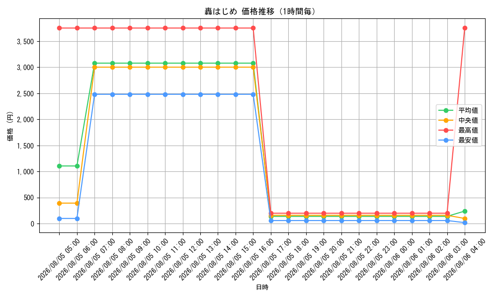 graph_card202733_hour