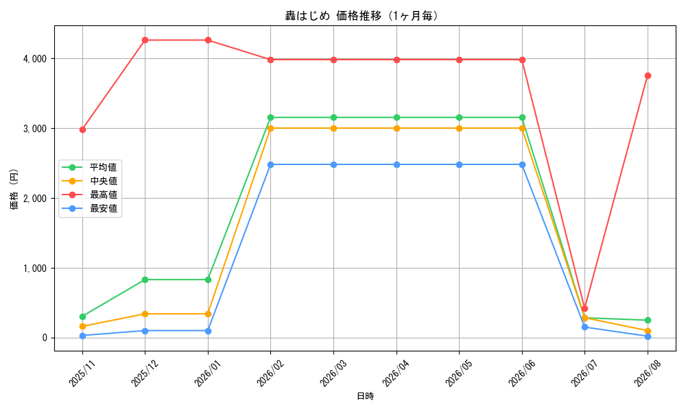 graph_card202733_month