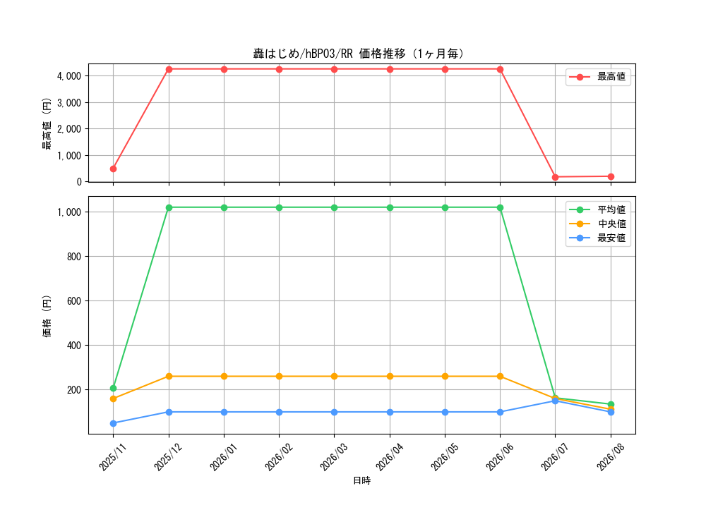 graph_card202733_series81057_rarity239054_month