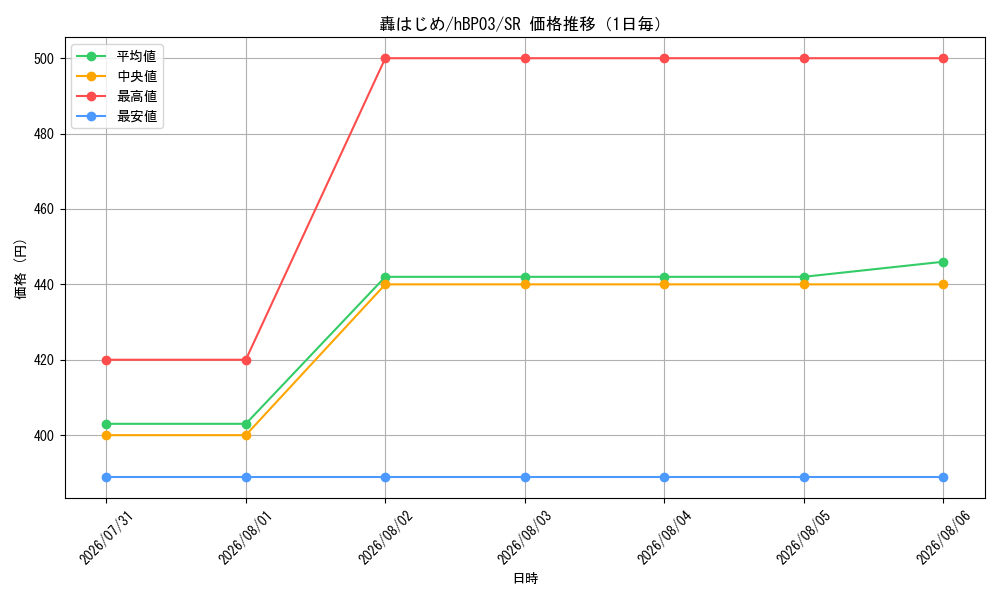 graph_card202733_series81057_rarity240012_day