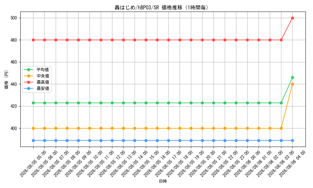 graph_card202733_series81057_rarity240012_hour