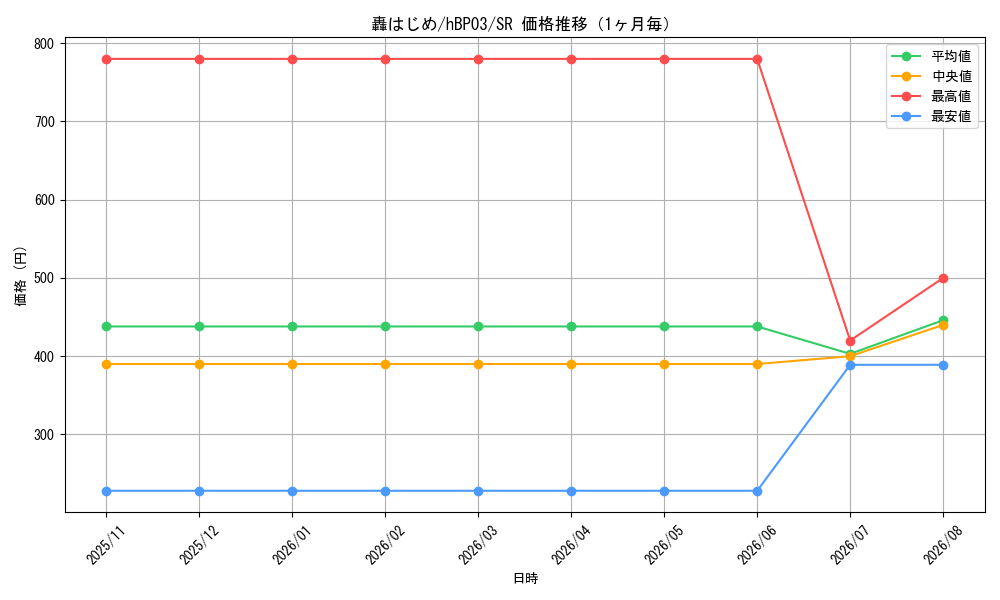 graph_card202733_series81057_rarity240012_month