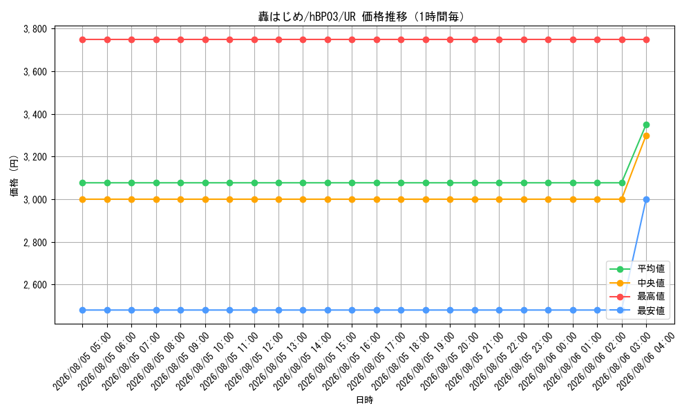 graph_card202733_series81057_rarity240158_hour