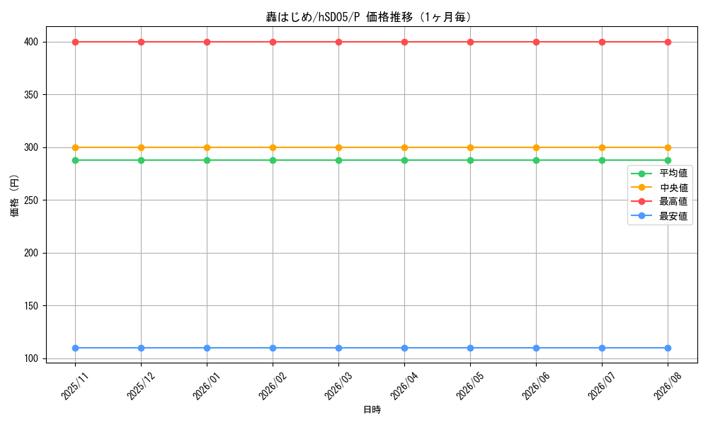 graph_card202733_series82790_rarity239001_month