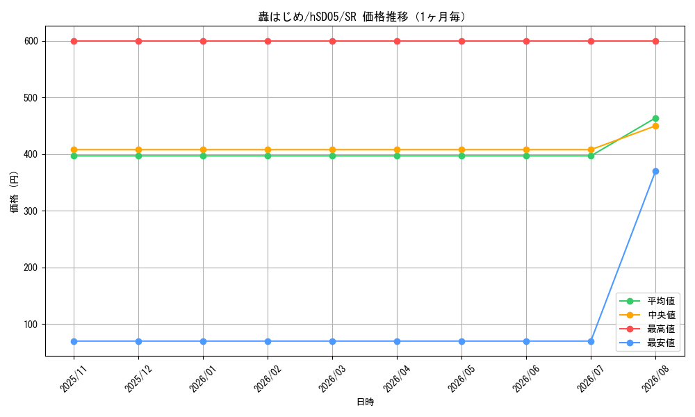 graph_card202733_series82791_rarity240012_month