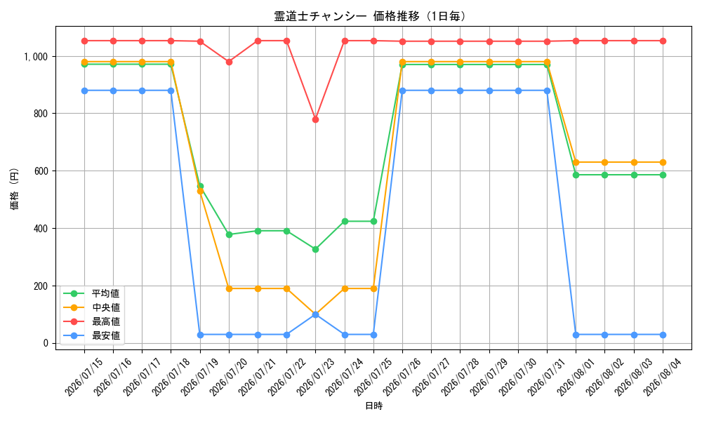 graph_card2031_day