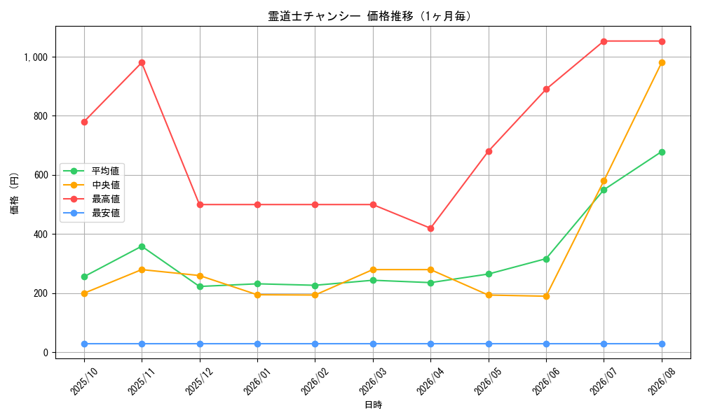 graph_card2031_month