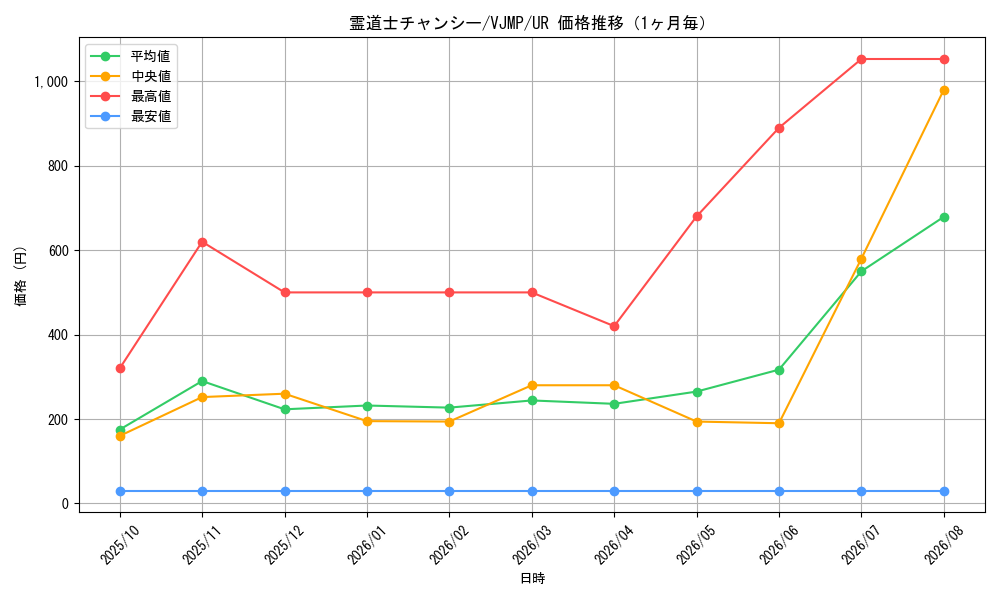 graph_card2031_series4444_rarity7_month