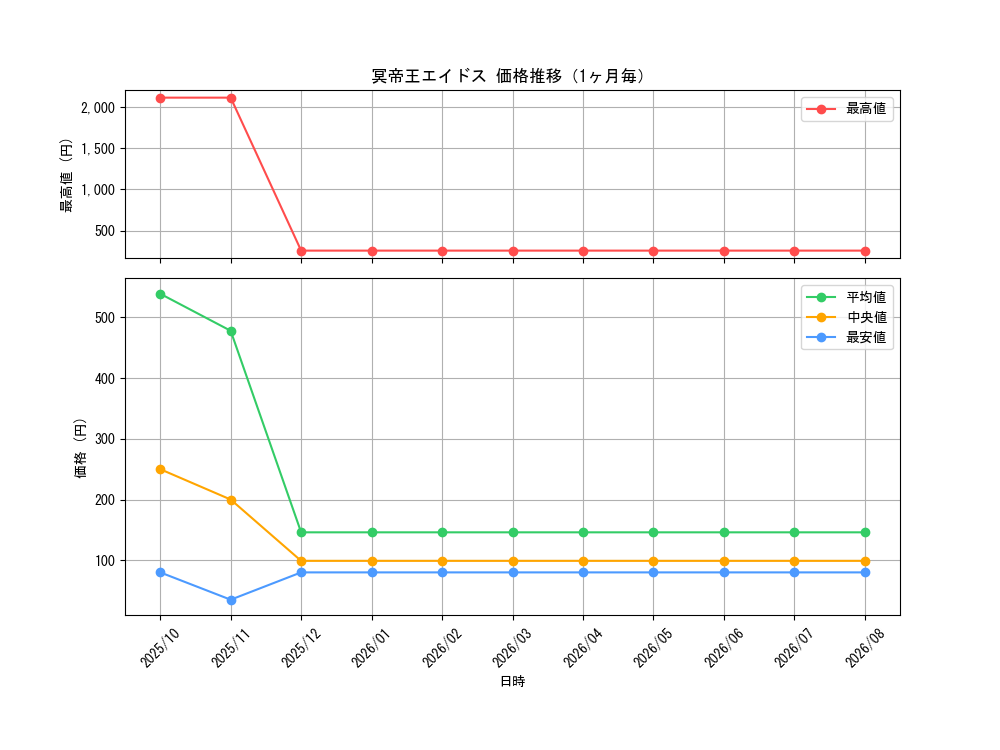 graph_card203_month