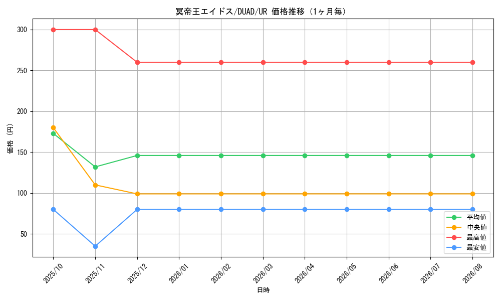 graph_card203_series208_rarity7_month