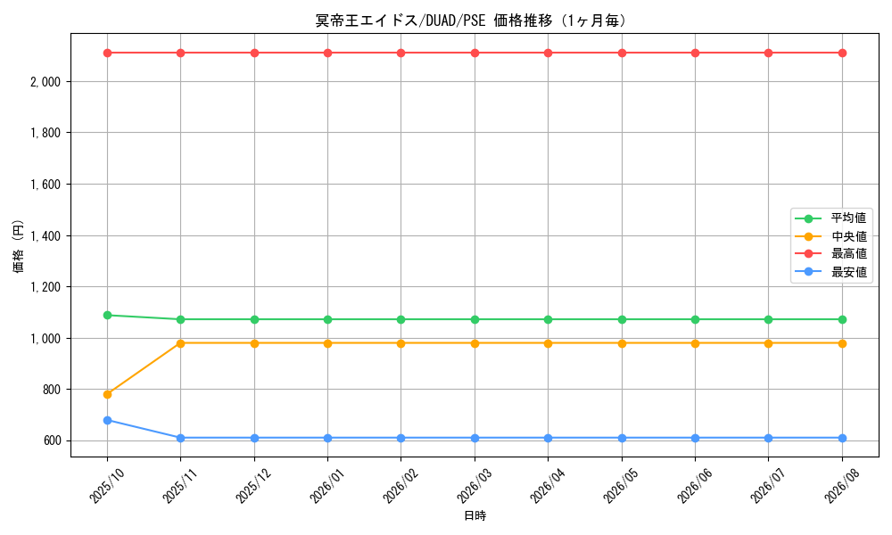graph_card203_series208_rarity8_month