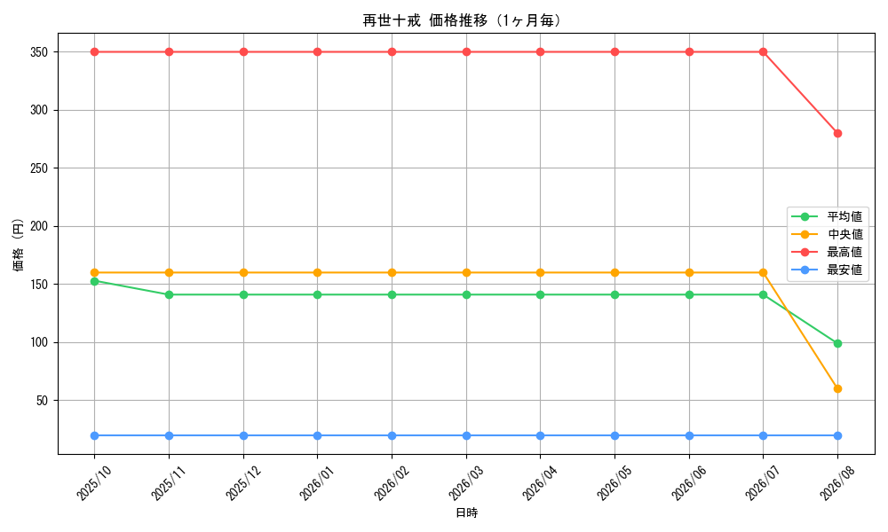 graph_card206_month