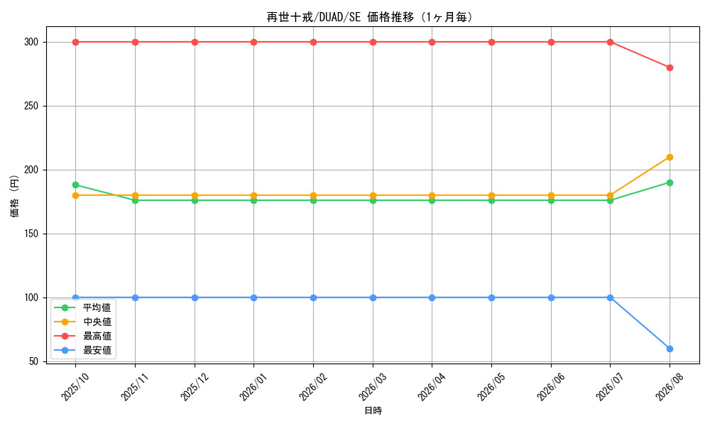 graph_card206_series208_rarity5_month
