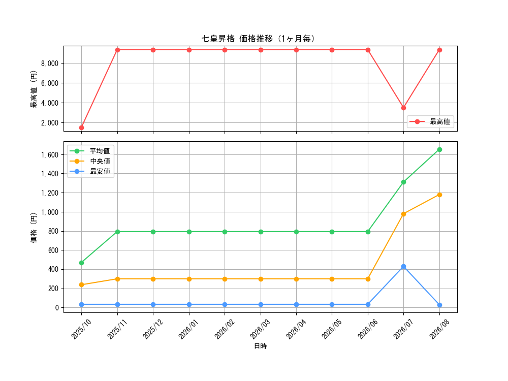 graph_card2157_month
