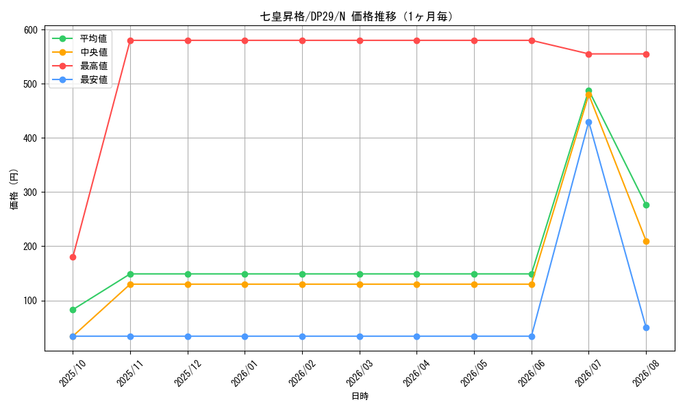 graph_card2157_series1348_rarity1_month