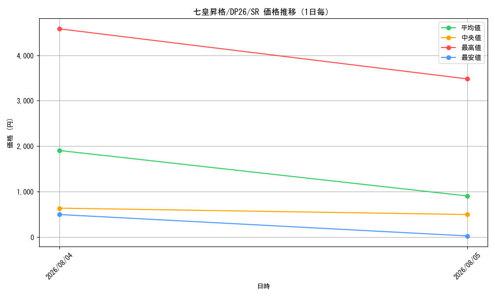 graph_card2157_series4735_rarity3_day