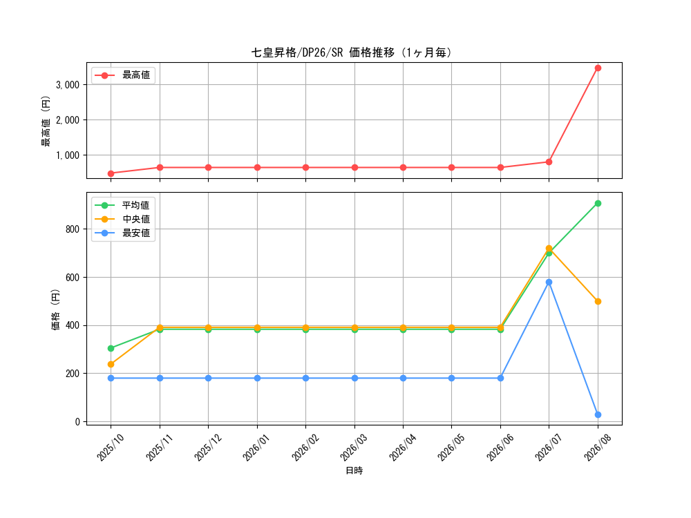 graph_card2157_series4735_rarity3_month