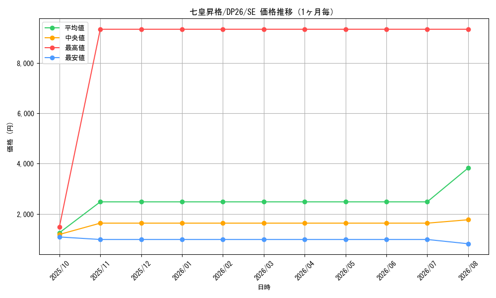 graph_card2157_series4735_rarity5_month