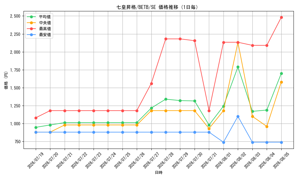 graph_card2157_series8681841_rarity5_day