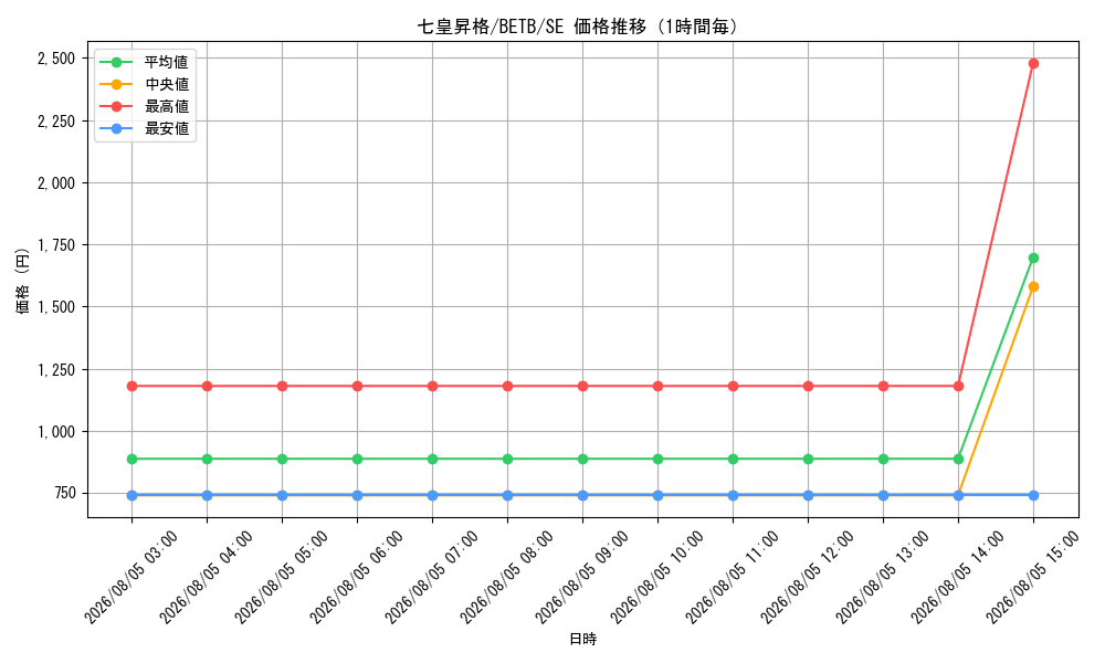 graph_card2157_series8681841_rarity5_hour