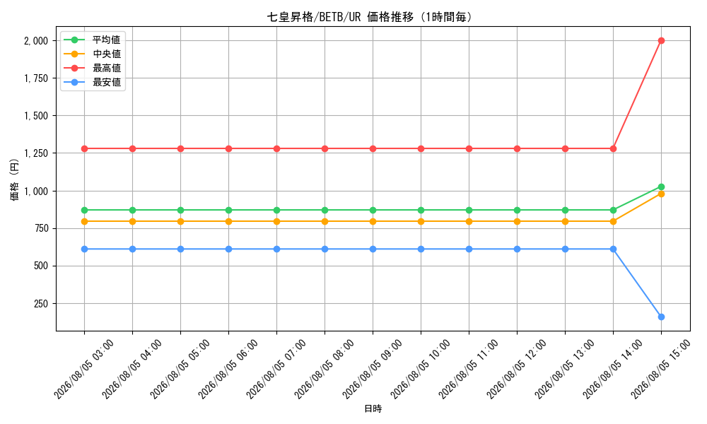 graph_card2157_series8681841_rarity7_hour