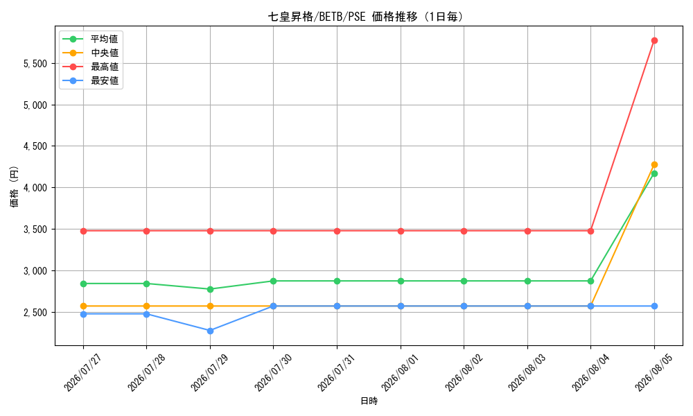 graph_card2157_series8681841_rarity8_day