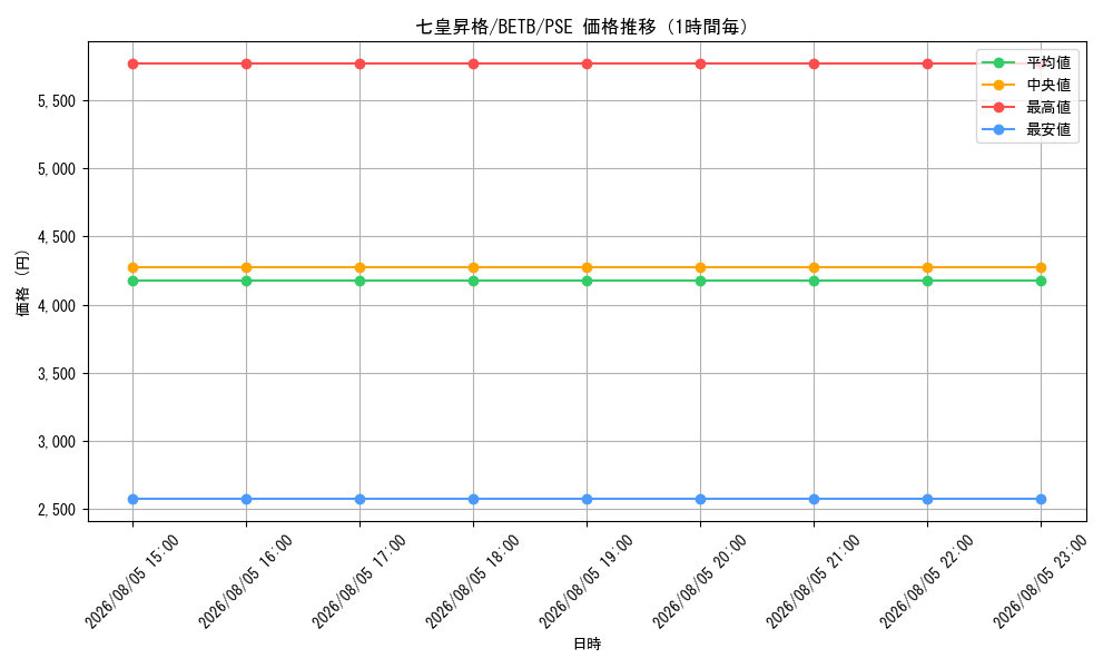 graph_card2157_series8681841_rarity8_hour