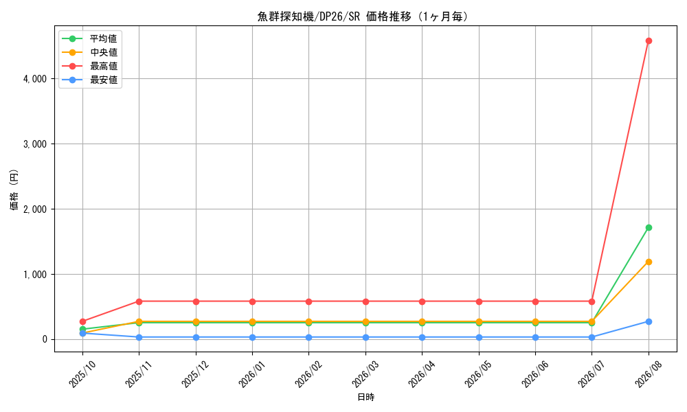 graph_card2163_series4735_rarity3_month