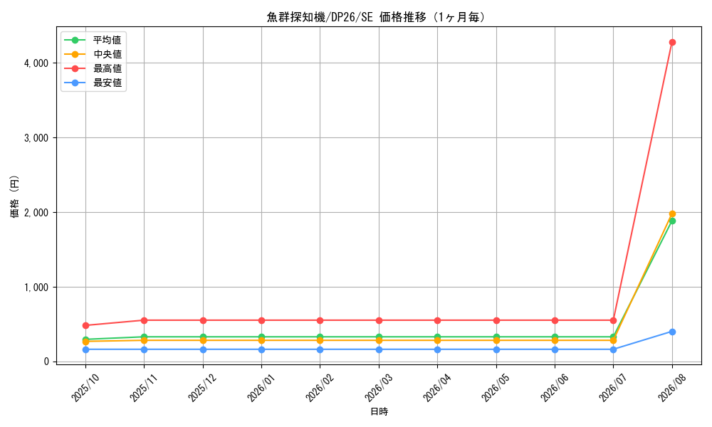 graph_card2163_series4735_rarity5_month