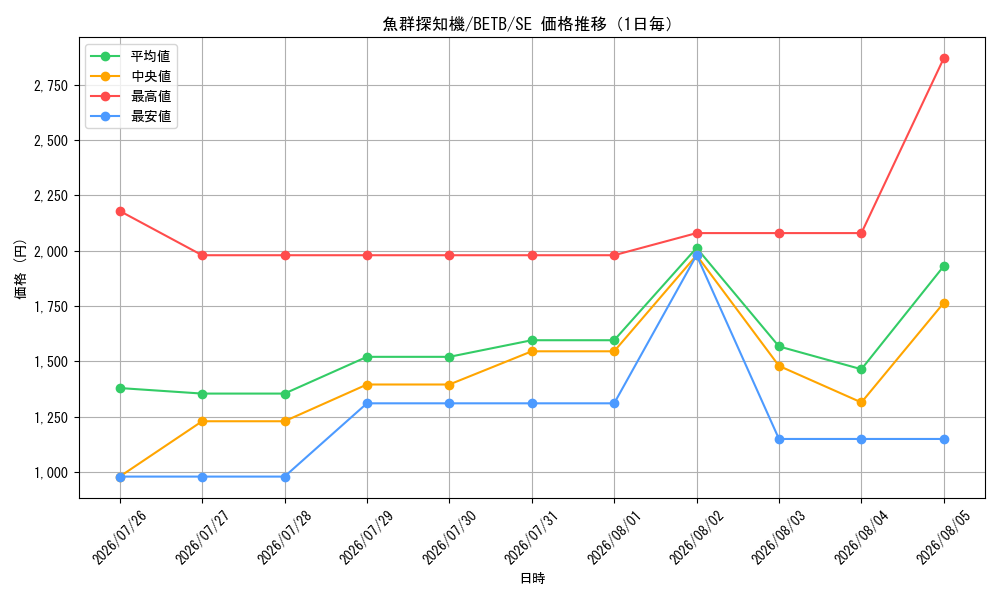 graph_card2163_series8681841_rarity5_day