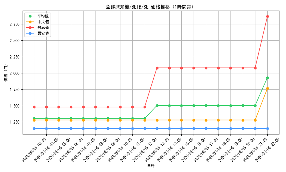 graph_card2163_series8681841_rarity5_hour