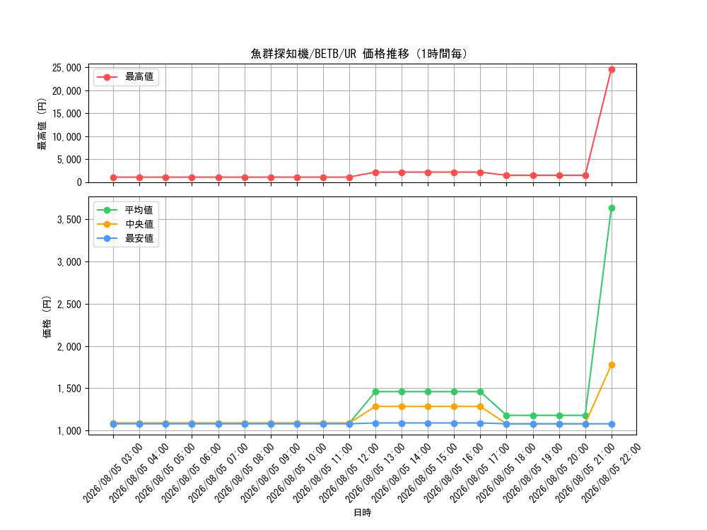 graph_card2163_series8681841_rarity7_hour