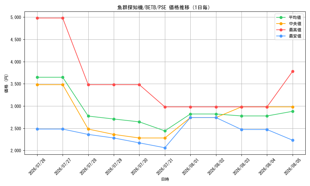 graph_card2163_series8681841_rarity8_day