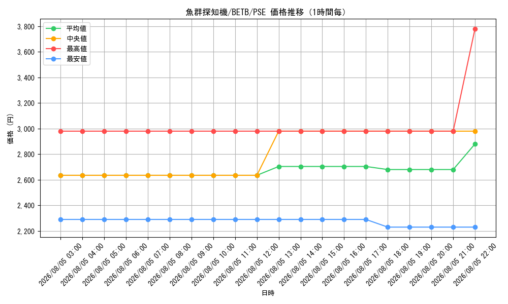 graph_card2163_series8681841_rarity8_hour