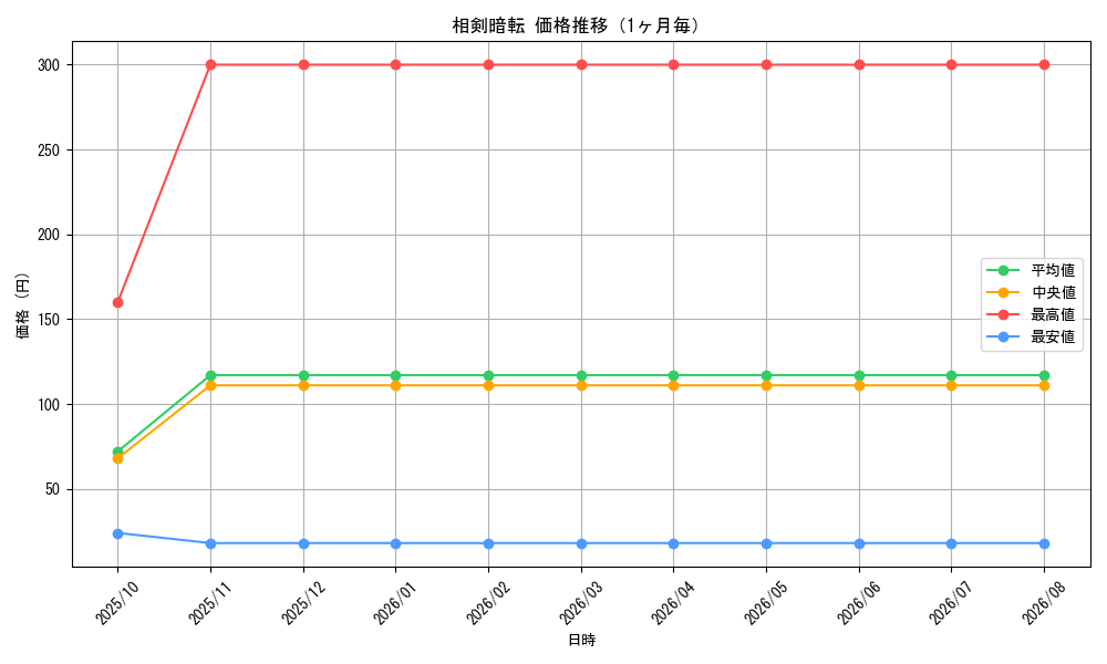 graph_card2380_month