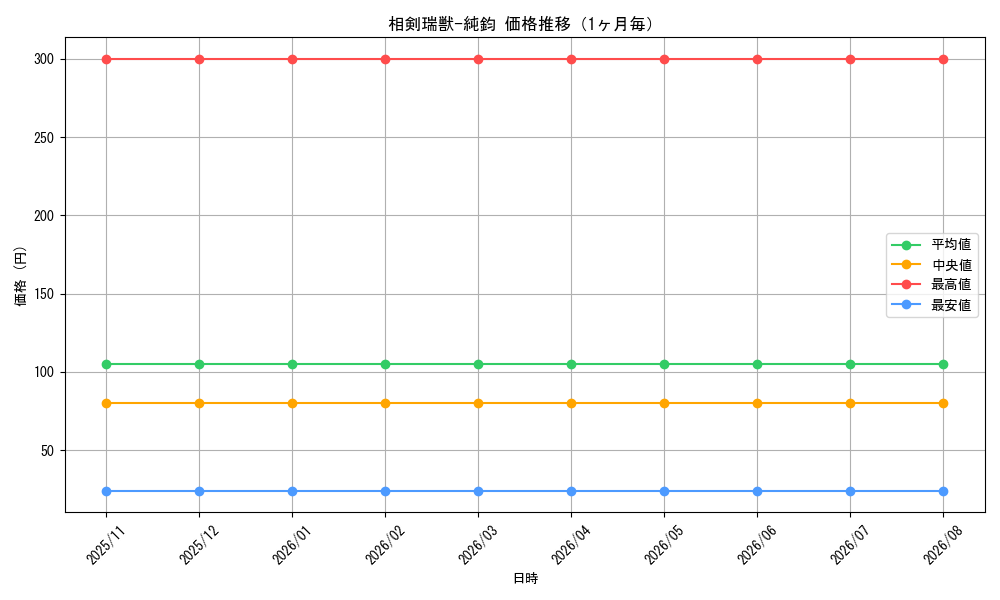 graph_card2384_month