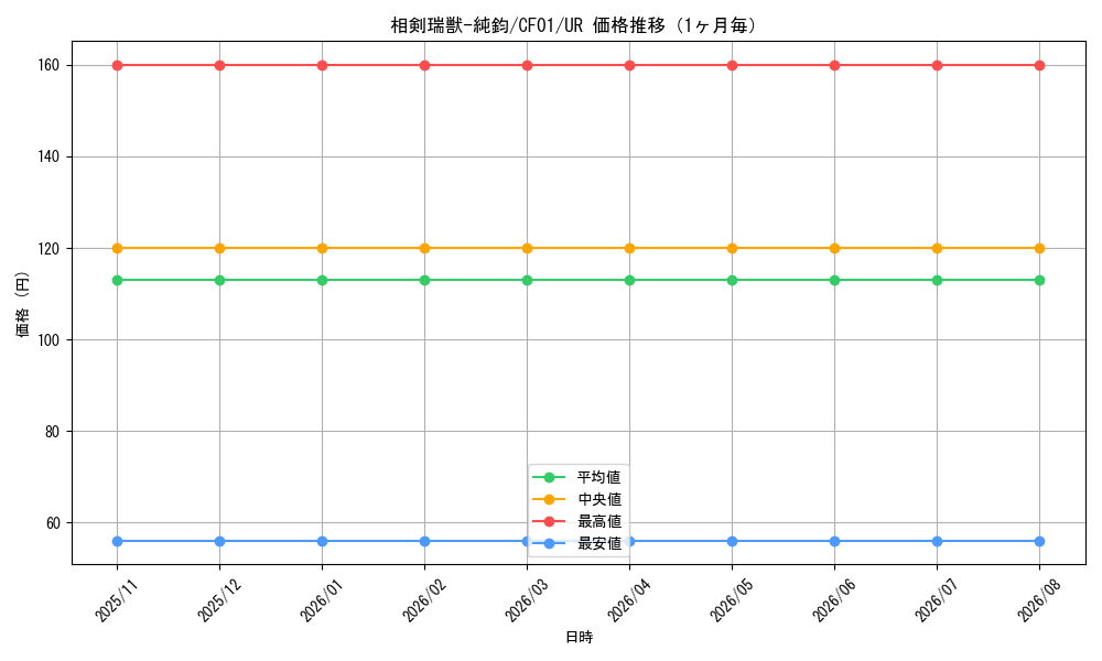 graph_card2384_series1019_rarity7_month