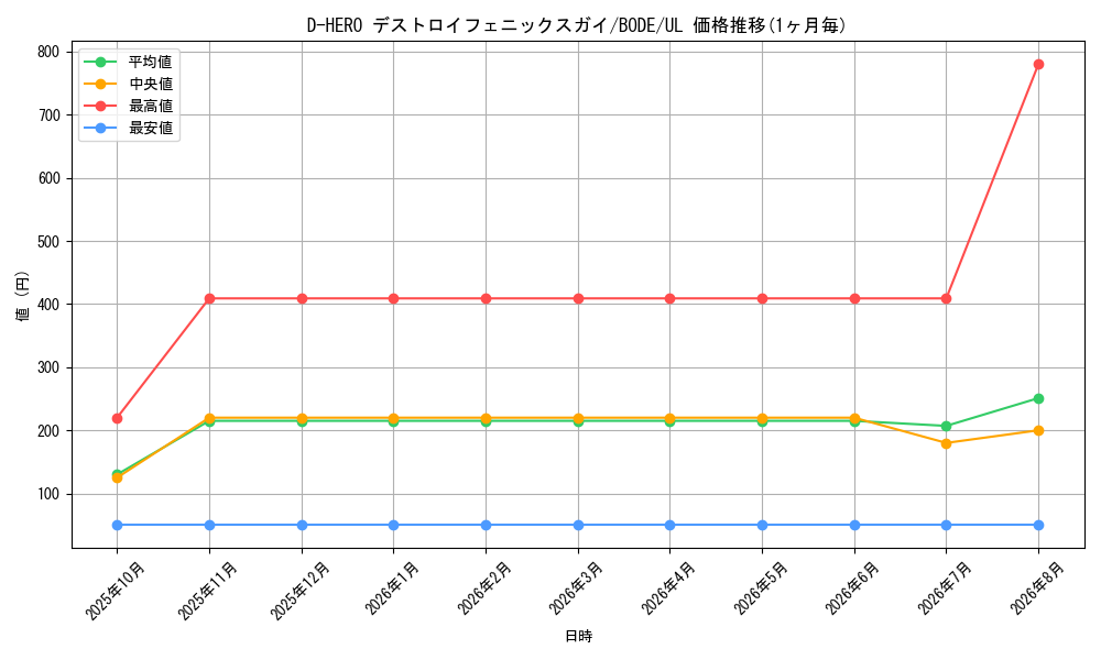 graph_card2396_series5224_rarity77